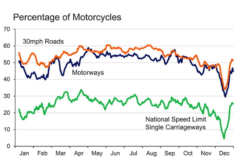 Government stats on speeding vehicles_04