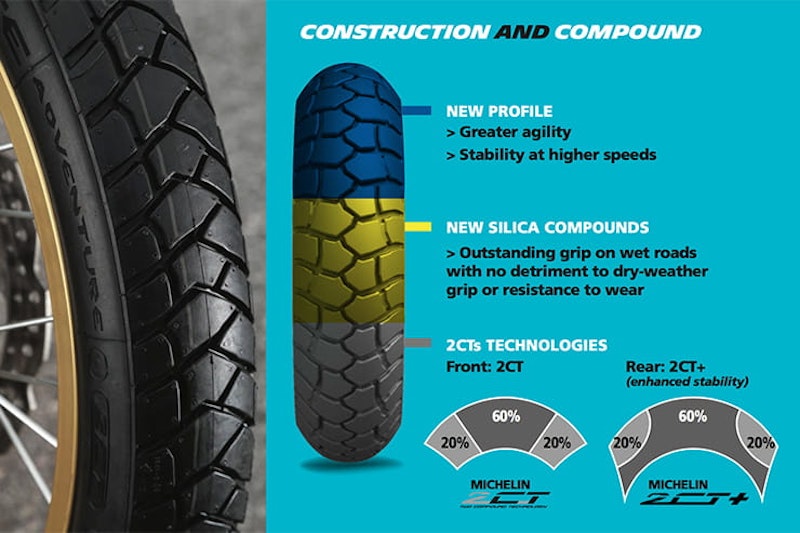 Michelin Anakee Adventure Tyre Review - BikeSocial