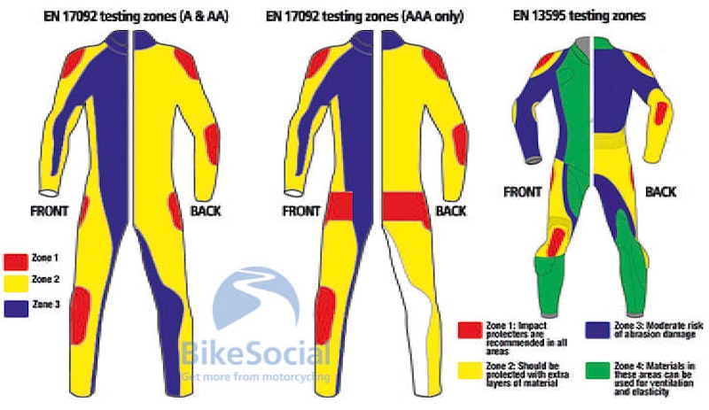 motorcycle riding kit safety_06