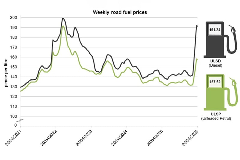 What's going on in UK motorcycling: April 2026