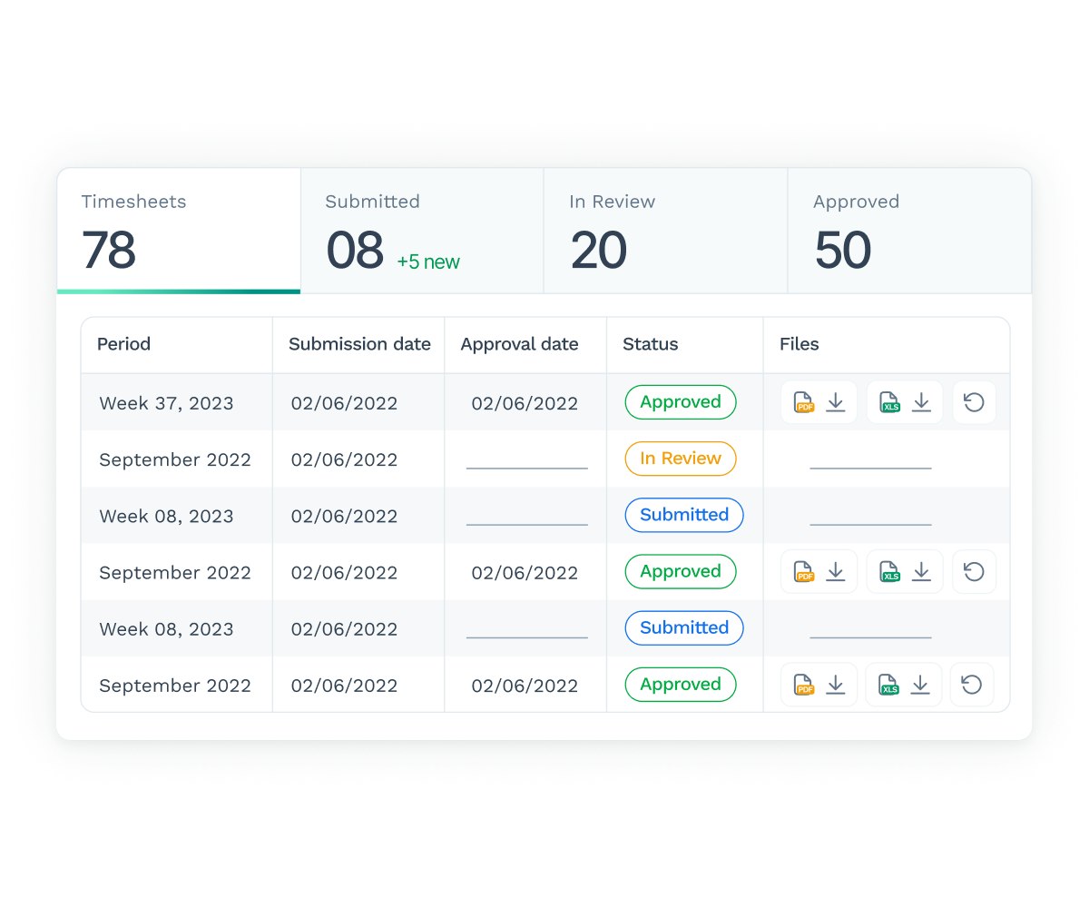 Wiggli FMS - Manage Timesheets and approvals for freelancers