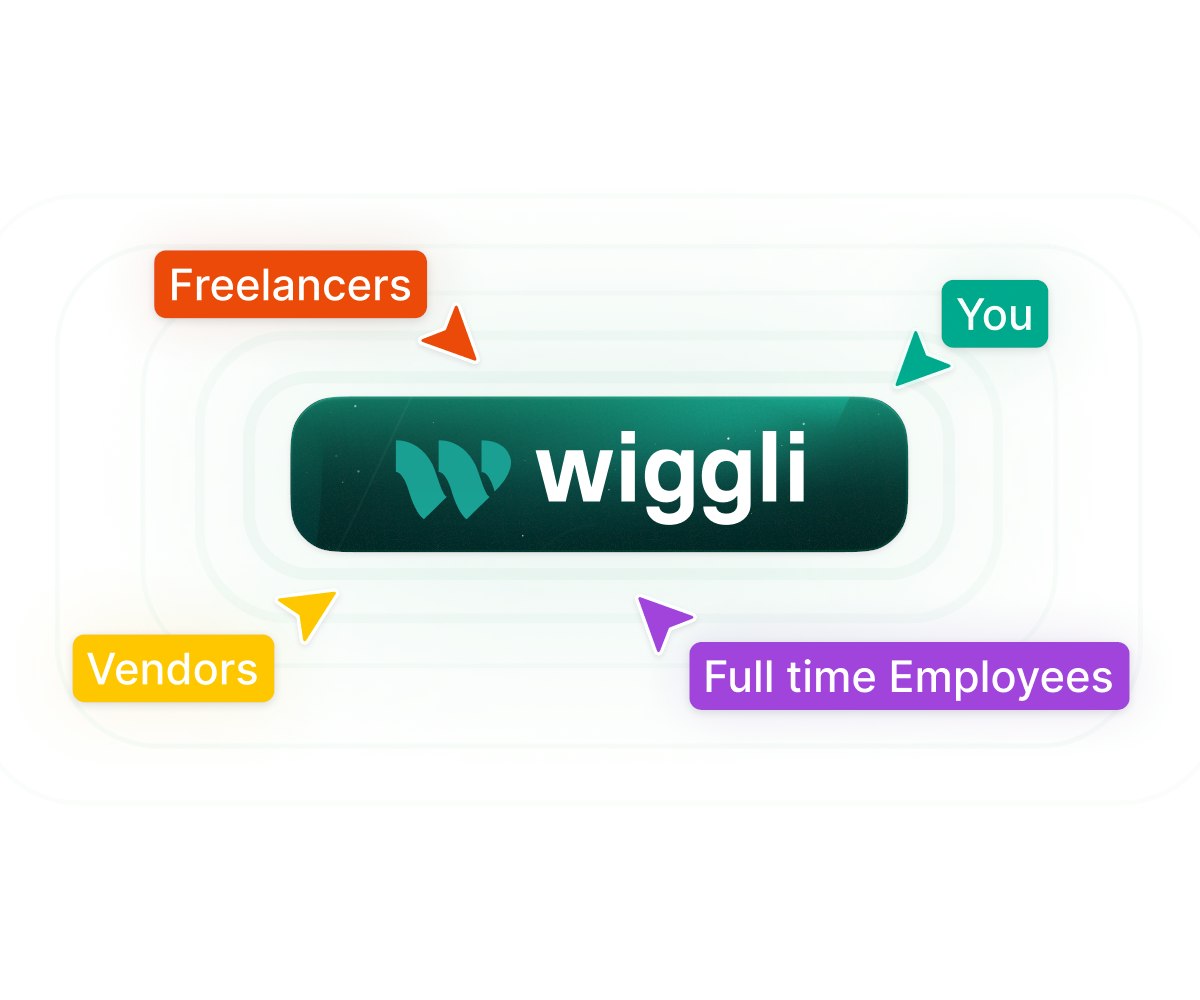 Wiggli to manage FTE, freelancers and Vendors
