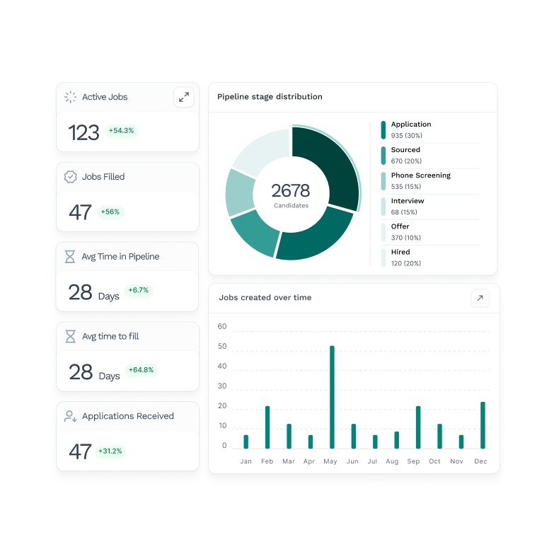 Wiggli delivers clear hiring insights: application drop-offs, interview conversion, and time-to-hire analytics at vacancy level.