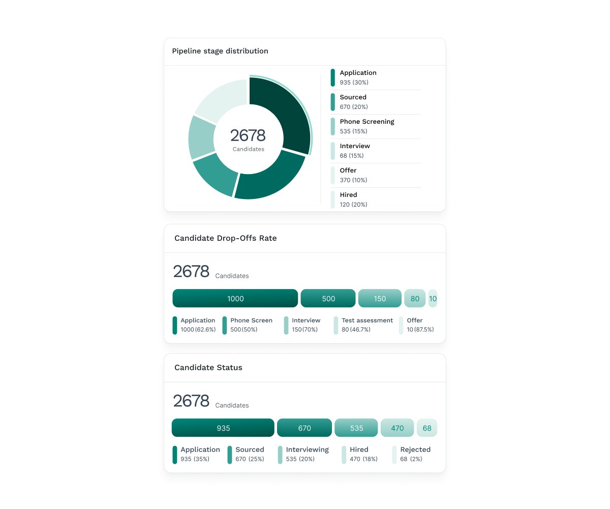 Wiggli ATS with Advanced Analytics  and funnel reports