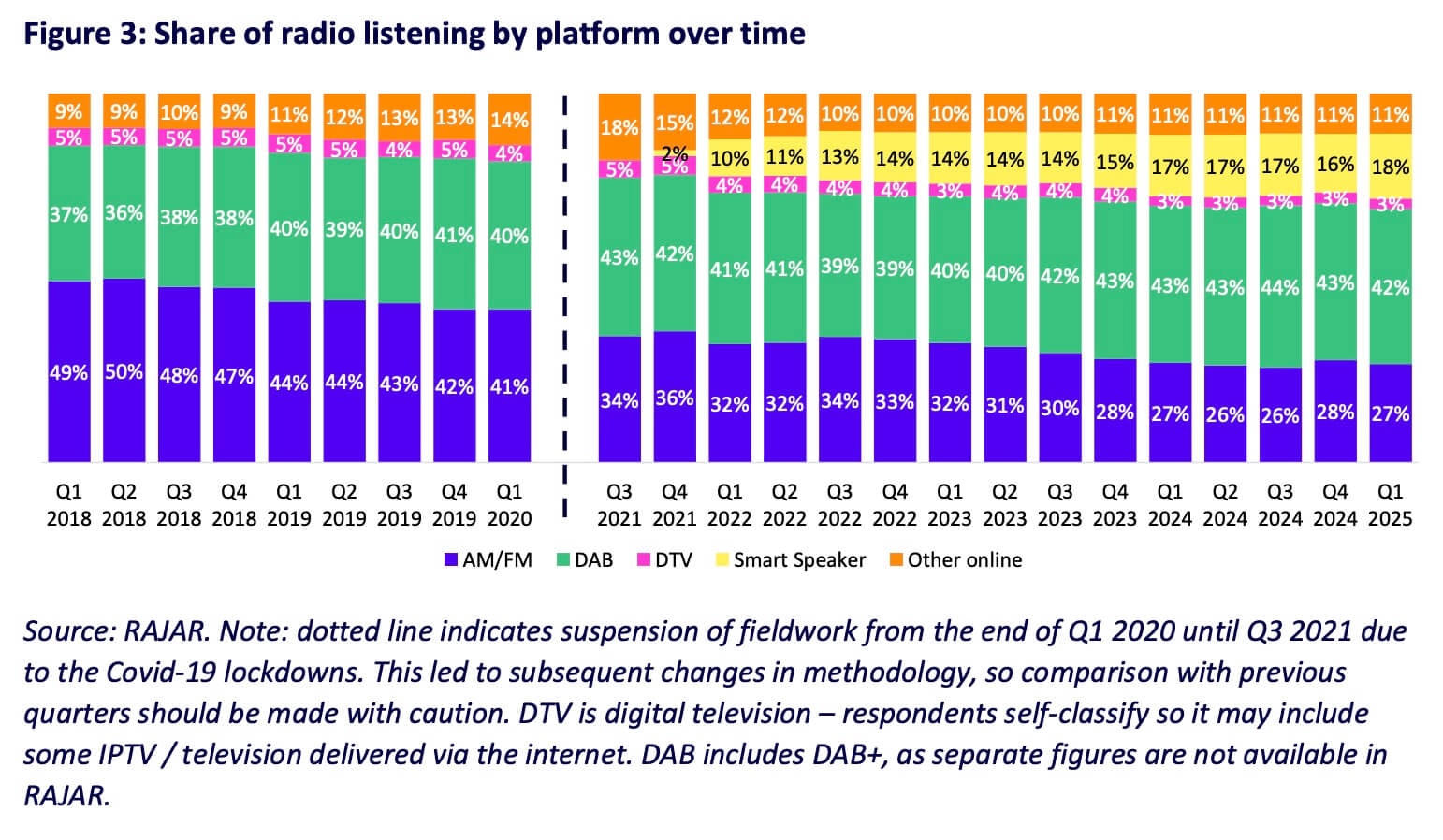 All audio consumption will be digital