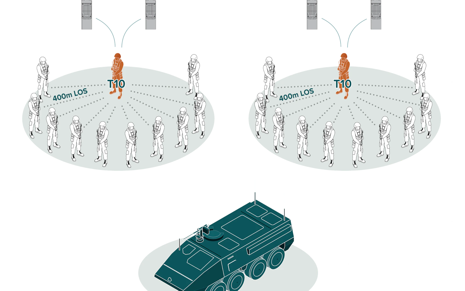 Savox Pack-COM example