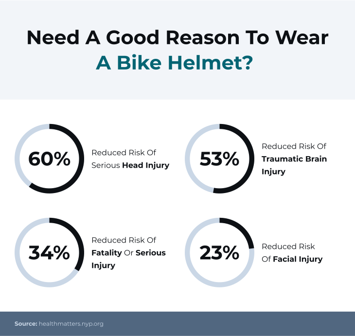 Photo of bike helmet infographic