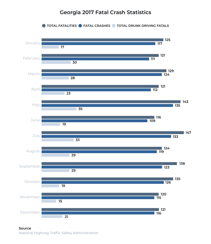 Photo of fatal car crash statistics