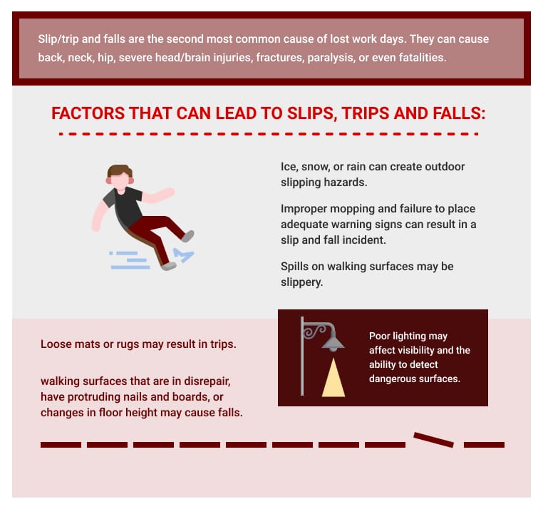 slip and fall infographic