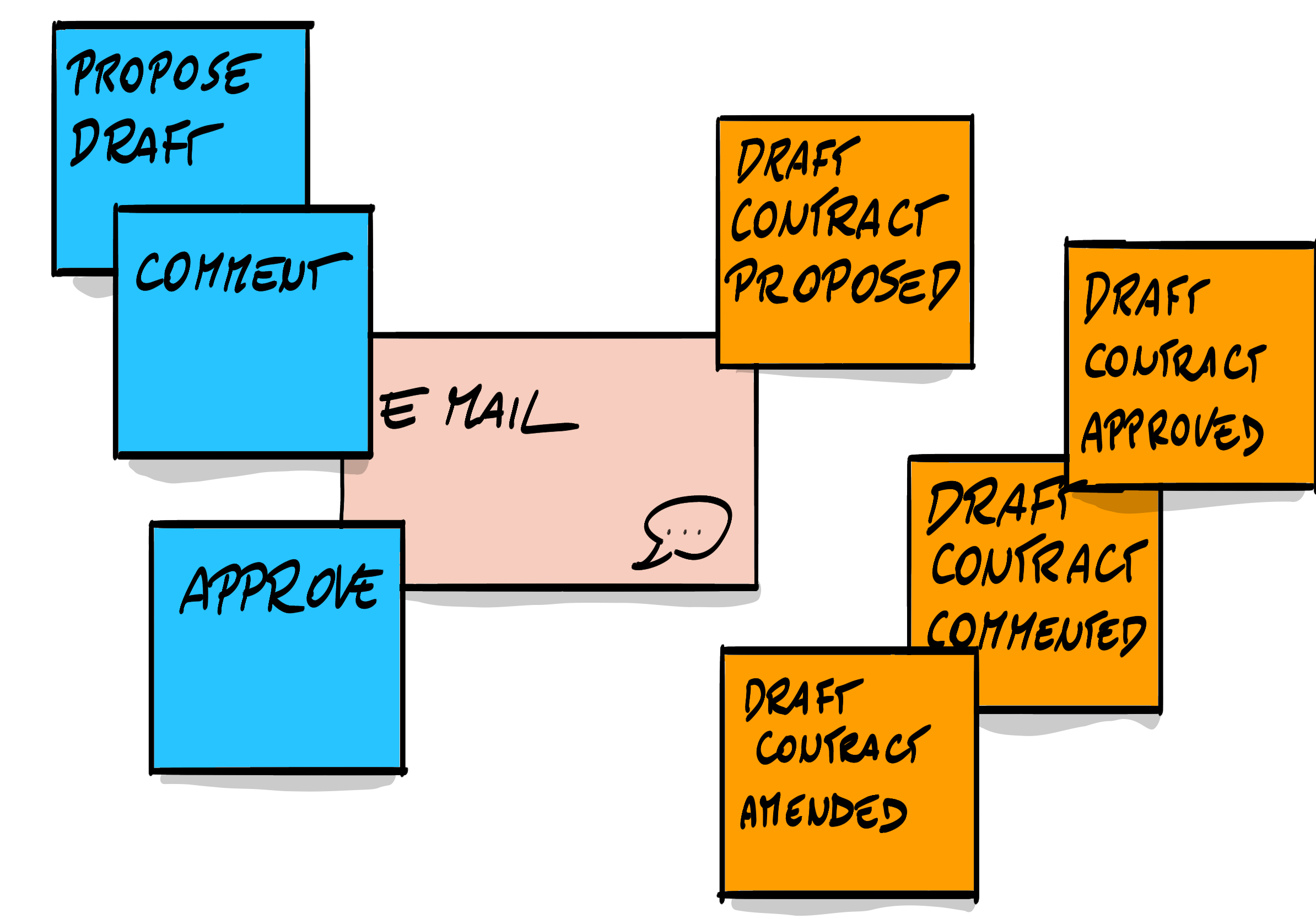 Conversational System