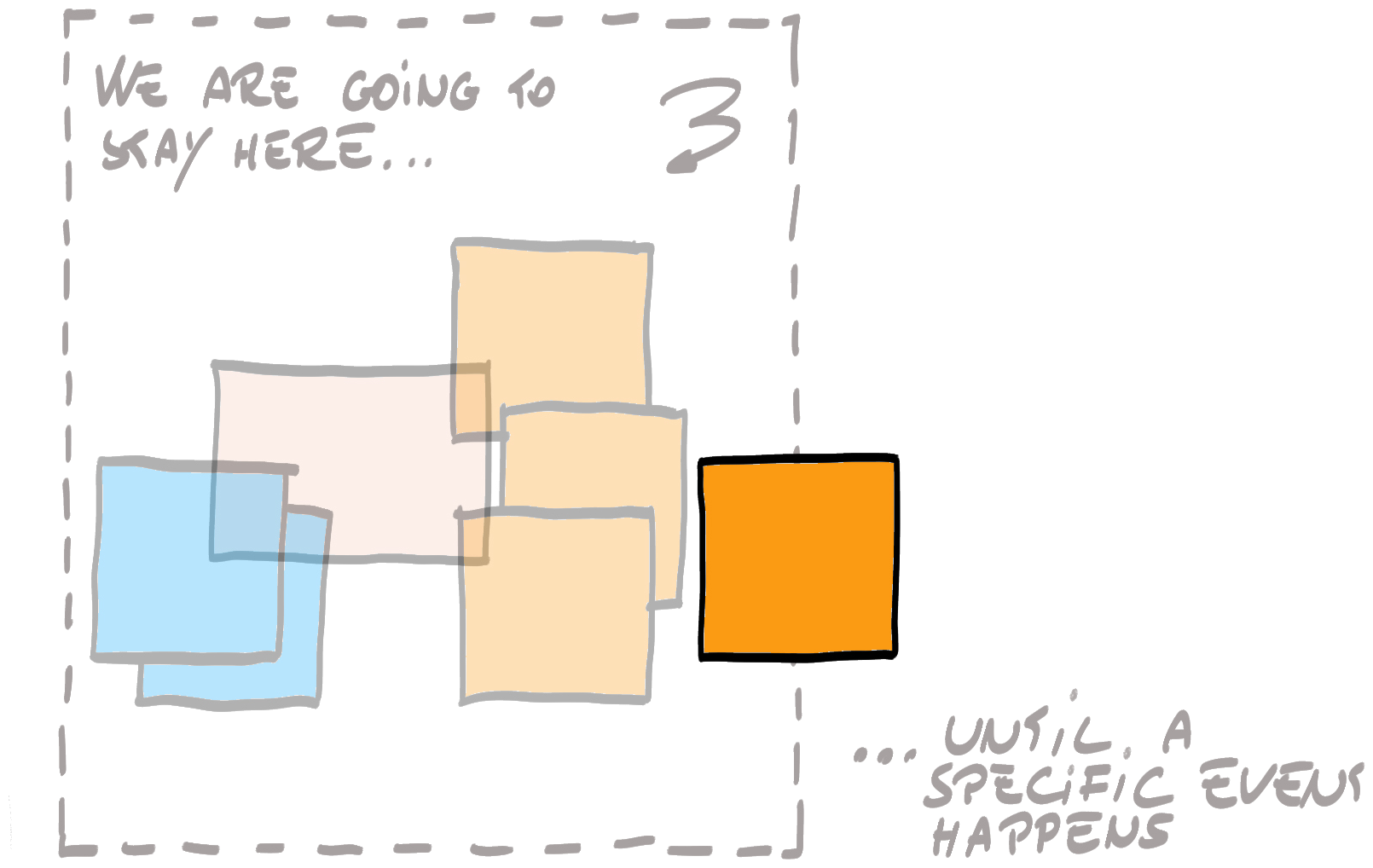 The implicit contract for a conversational system