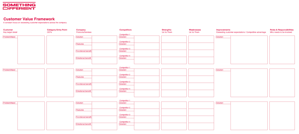 Customer value framework