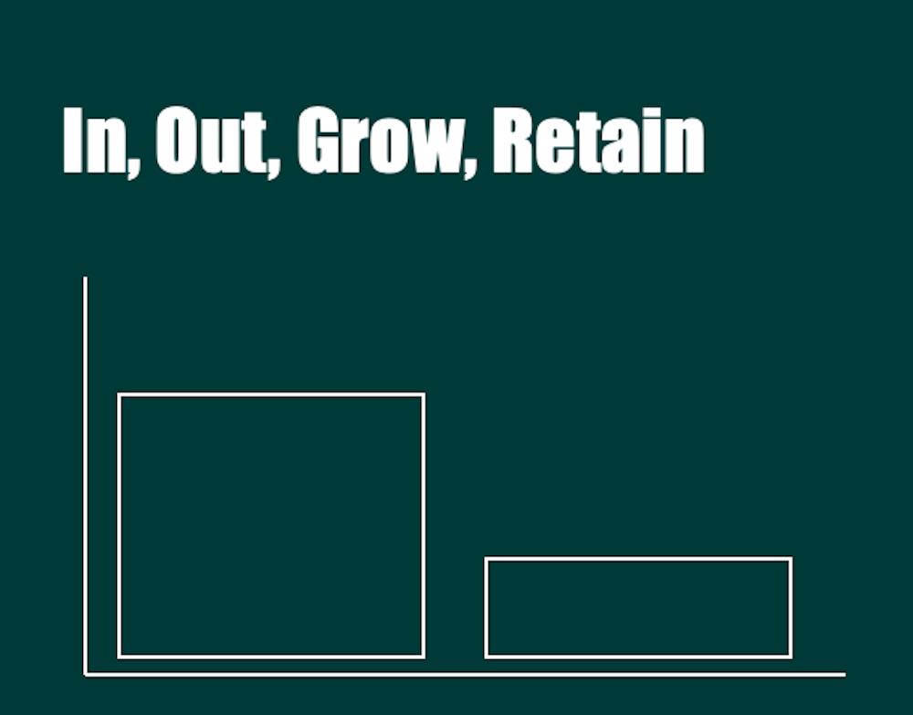 In-Out-Grow-Retain