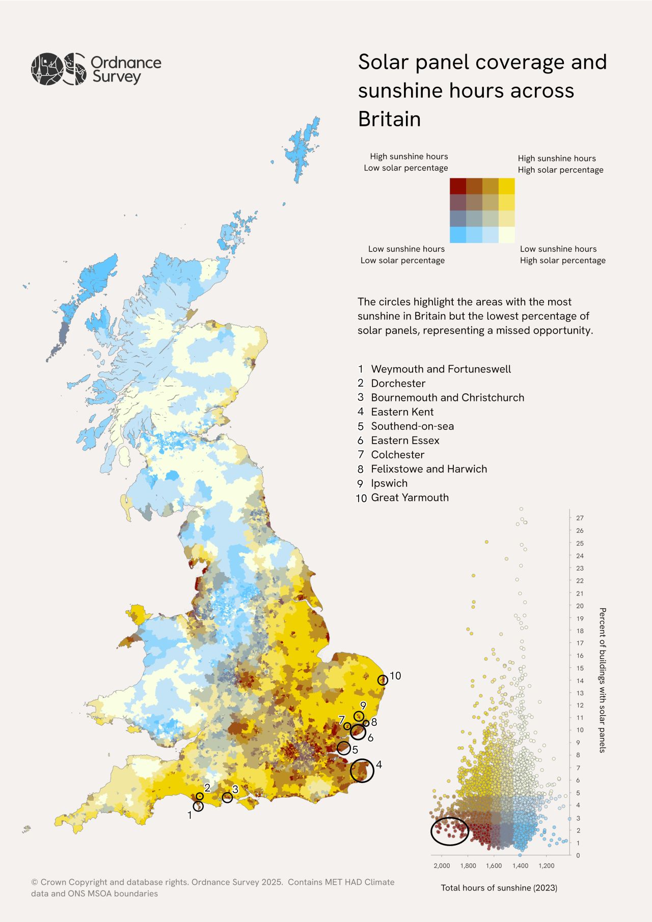 Solar panel coverage and sunshine hours across the UK