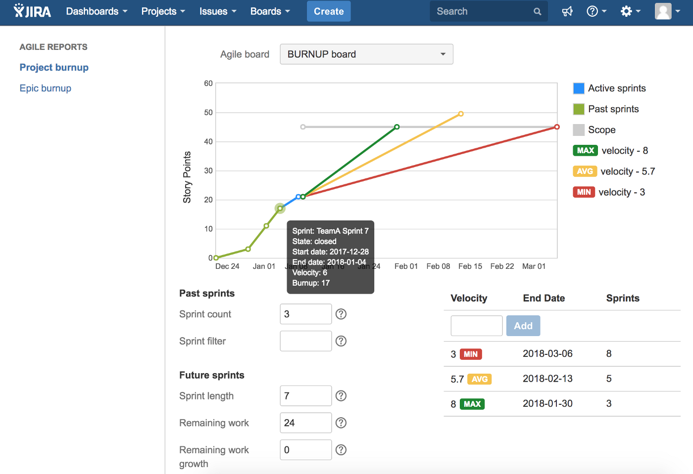 Agile Reports and Gadgets