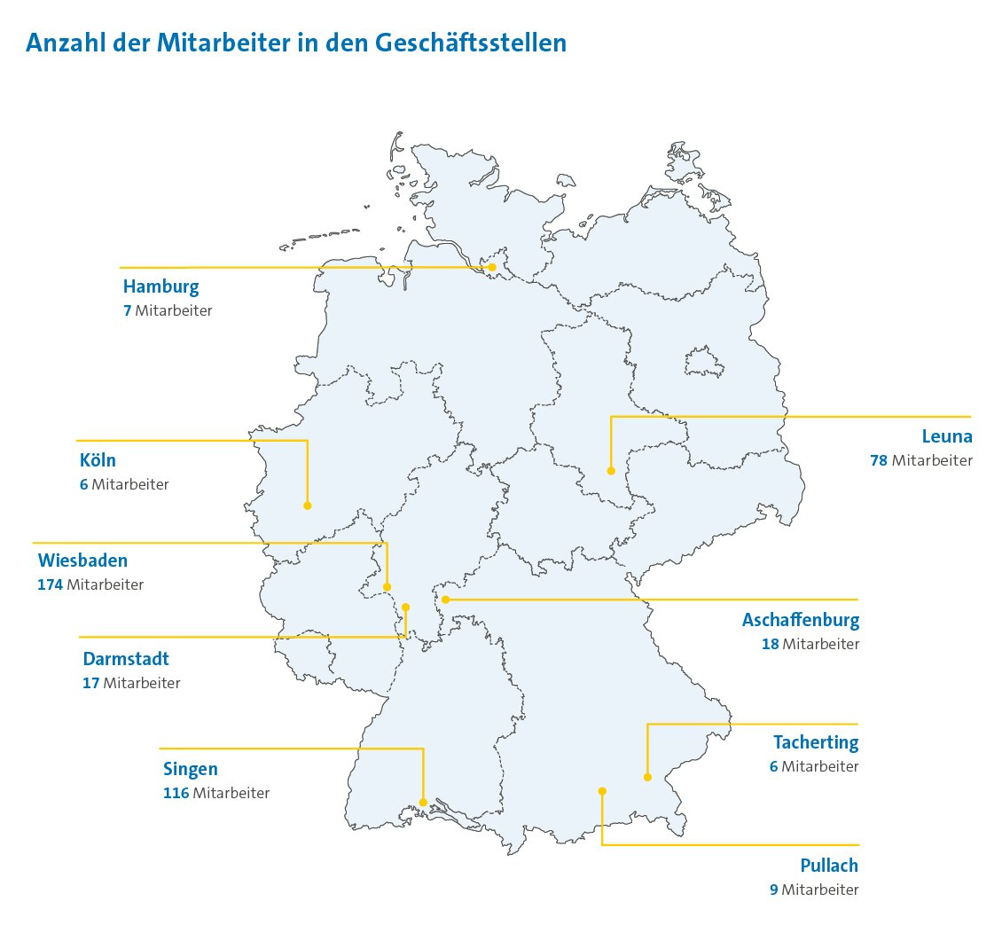 Mitarbeiter pro Geschäftsstelle Anzahl der Mitarbeiter pro Standort der BKK Linde
