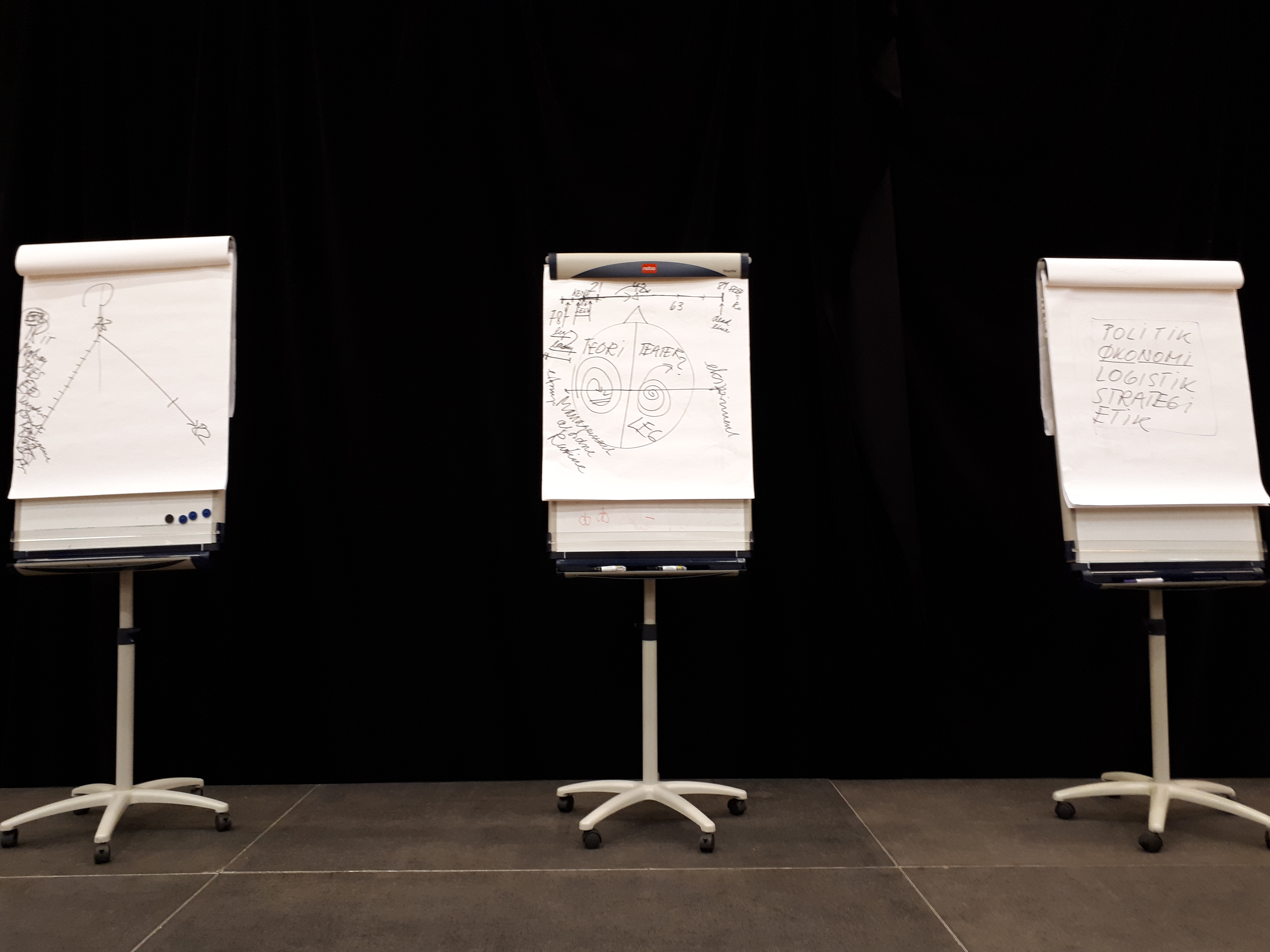 flip chart