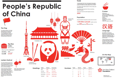china poster