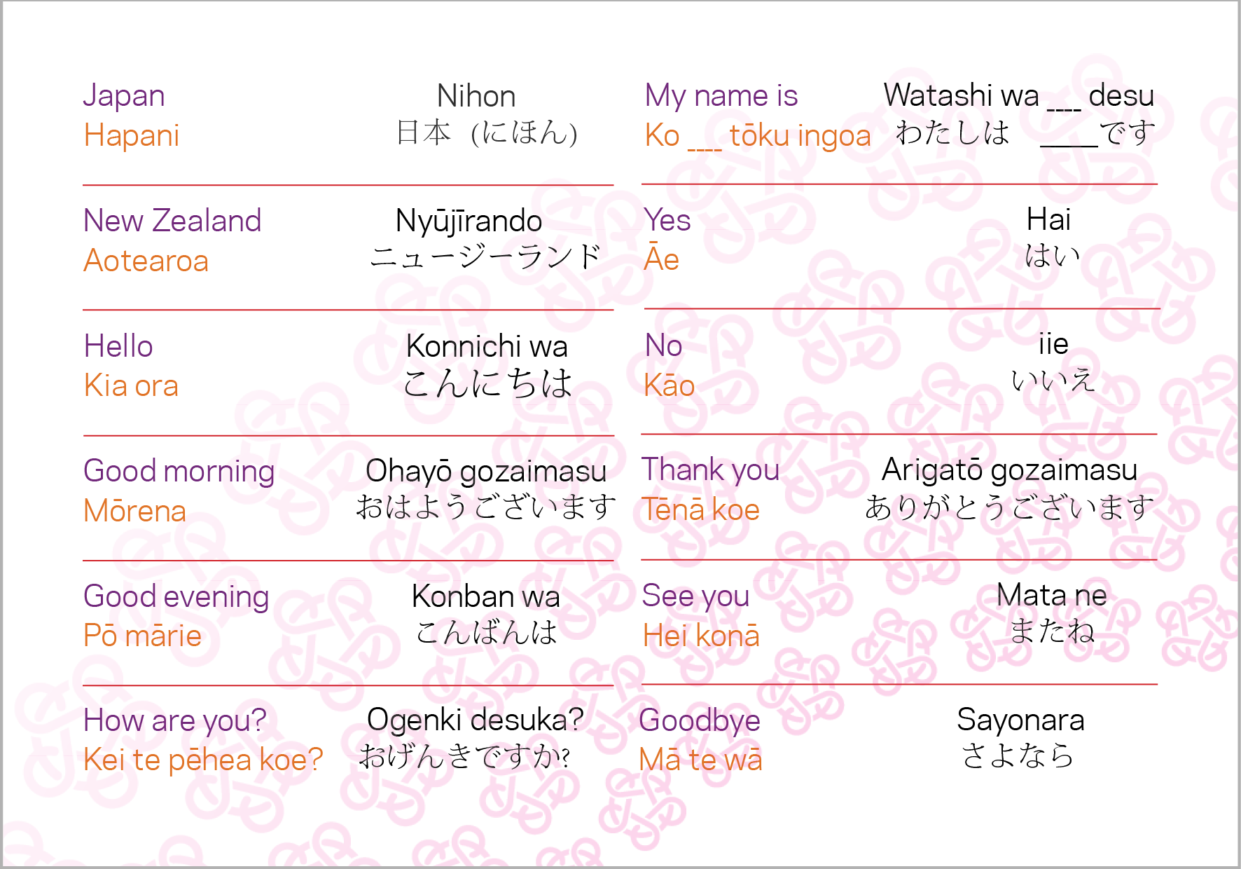 NZOC Activation Phrase Card web page