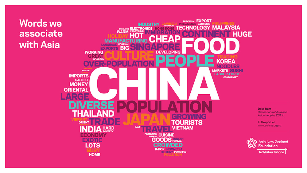 An infographic showing words New Zealanders most associate with Asia