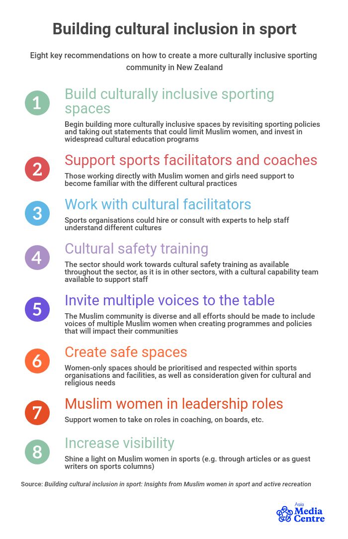 cultural inclusion in sport key recommendations