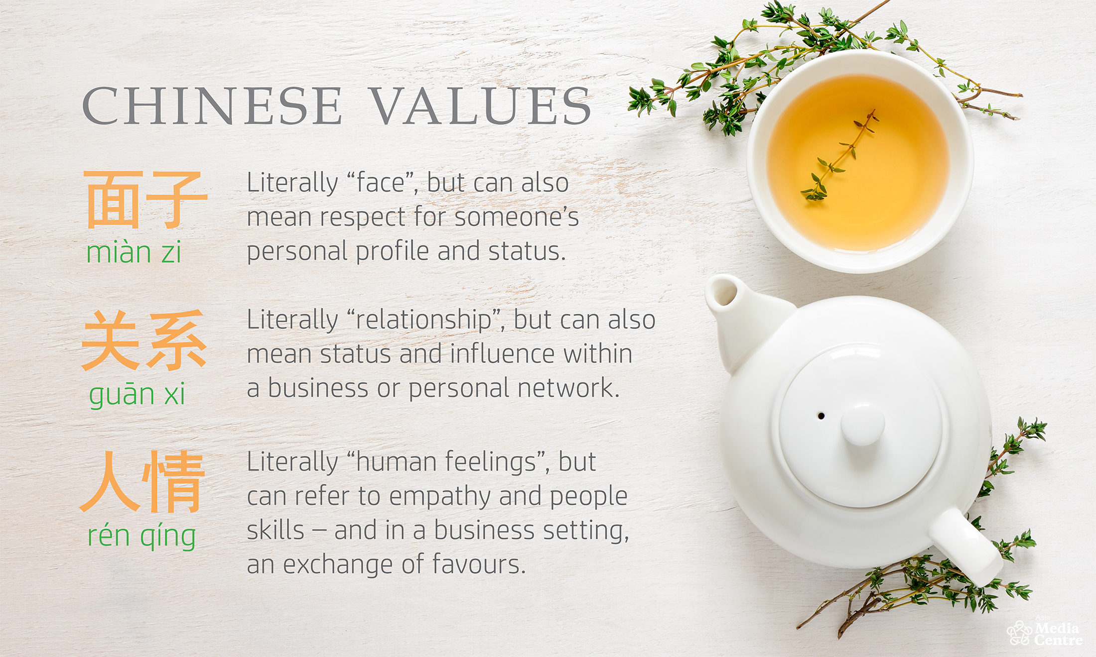 Infographic: Mianzi, guanxi, renqing