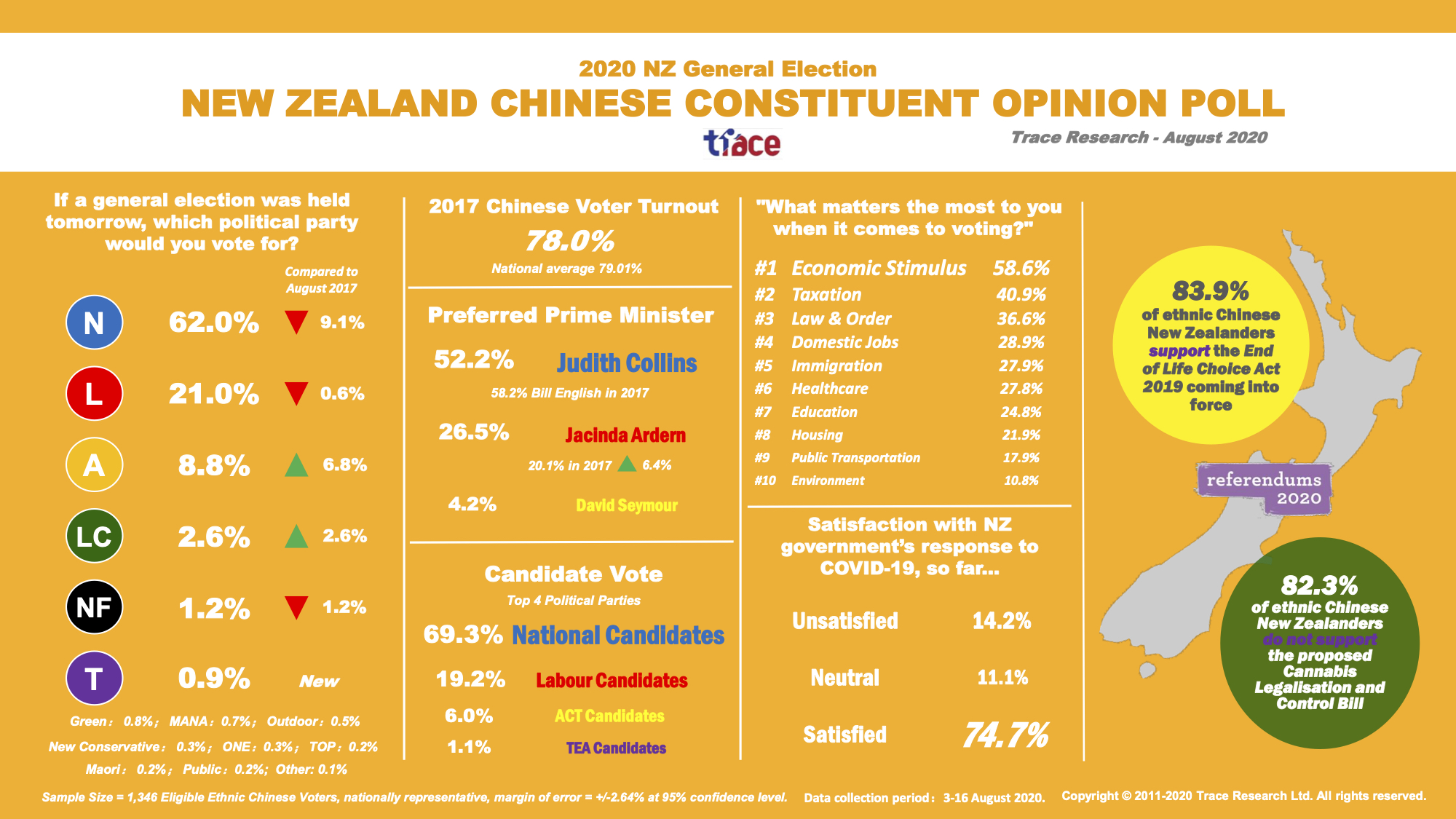 ChineseNZpoll2020 copy