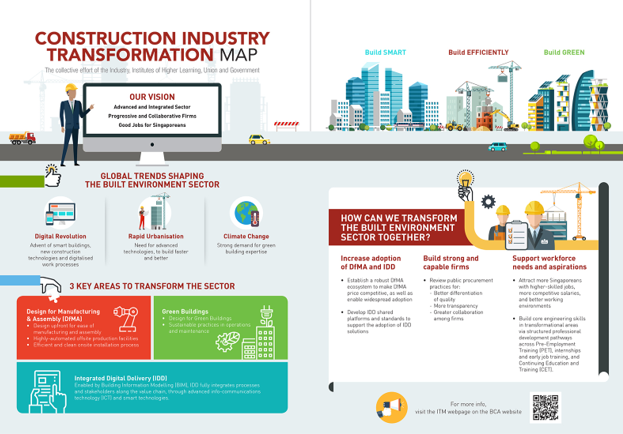 constructionSG4