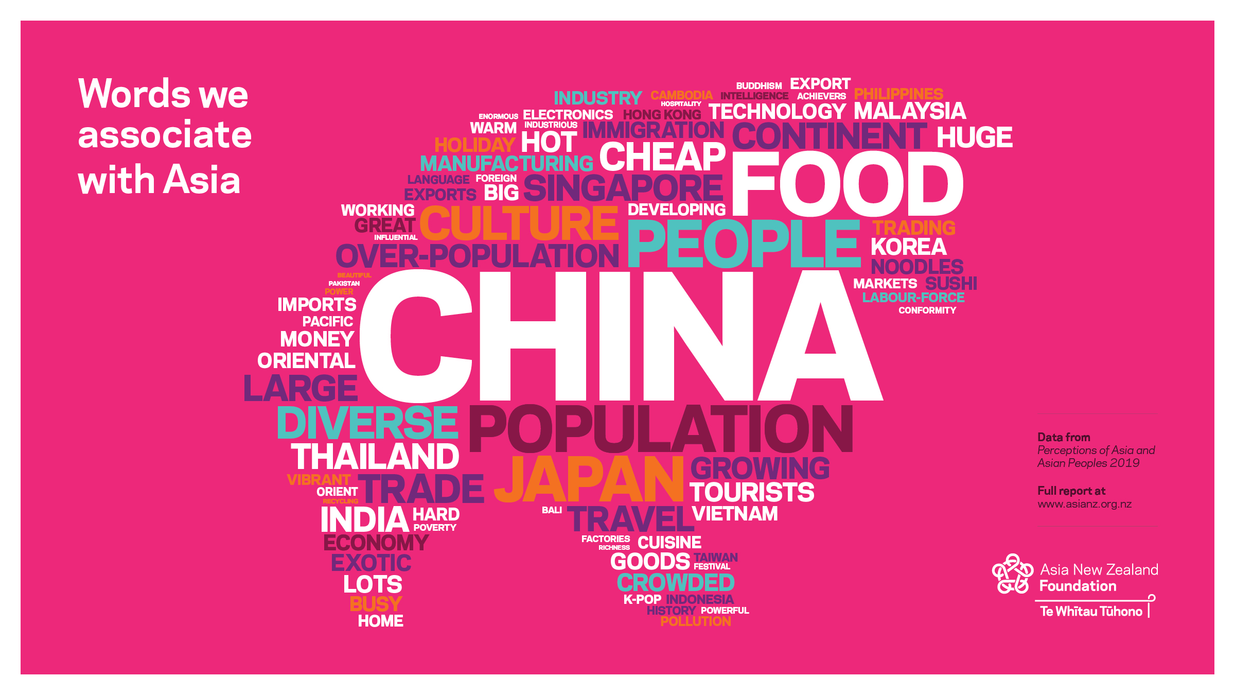 Word cloud