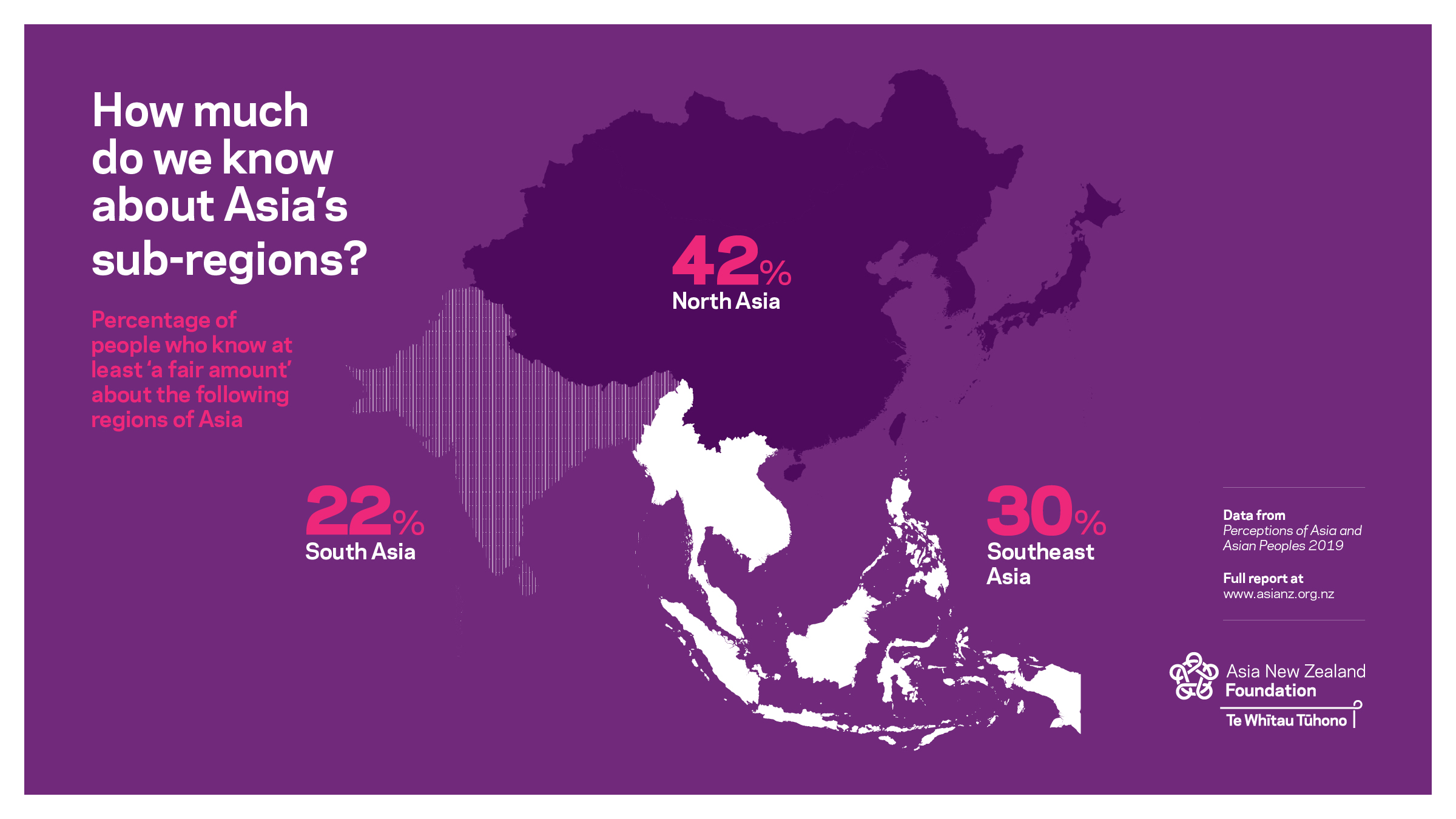 Knowledge of Asia