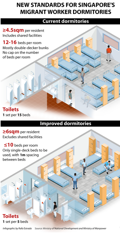 dorms
