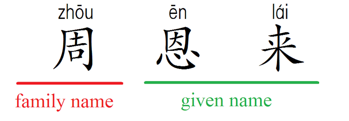 Say Asian first names correctly — Asia Media Centre