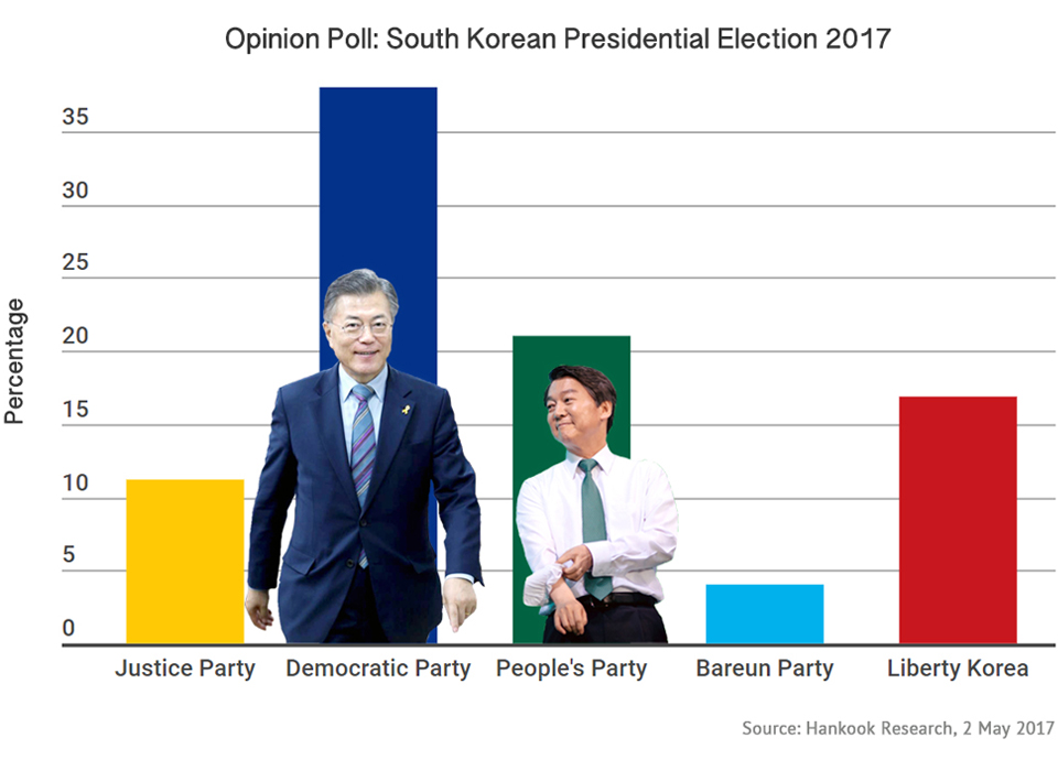 polling numbers moon ahn insert lr