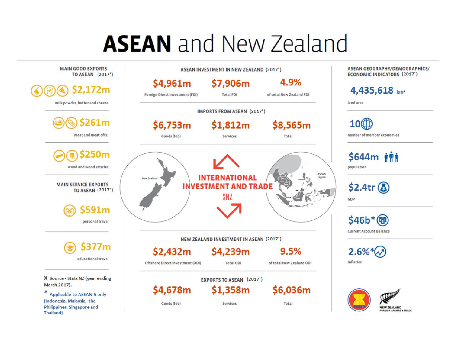 stephen harris the new zealand relationship broadens page 005