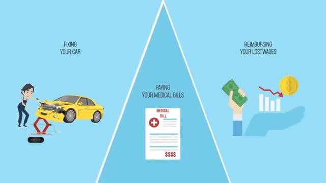 Car Insurance overview video screenshot
