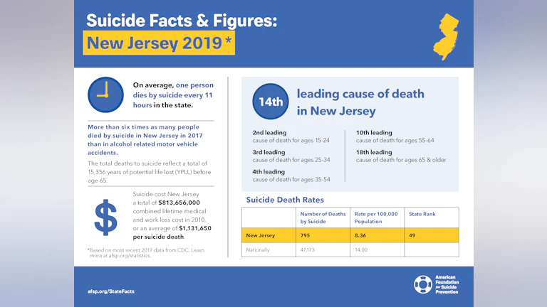 2019 New Jersey fact sheet
