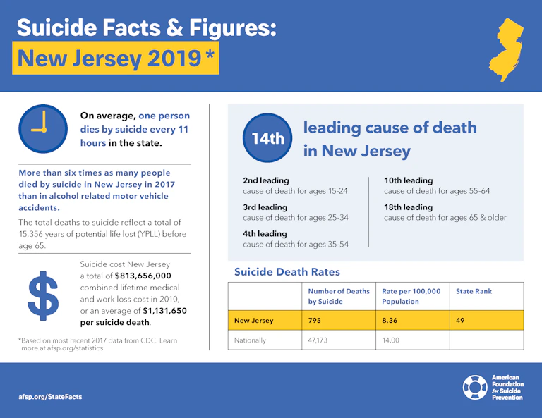 2019 New Jersey fact sheet
