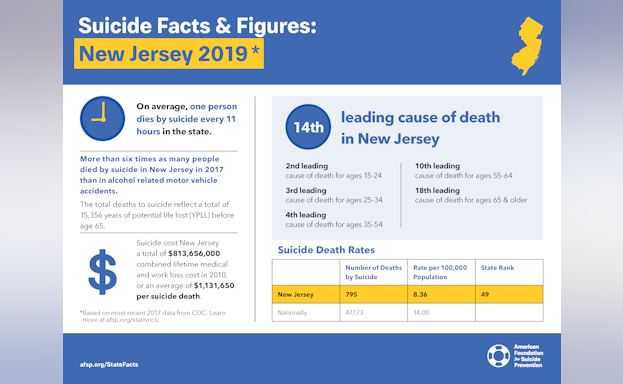 2019 New Jersey fact sheet