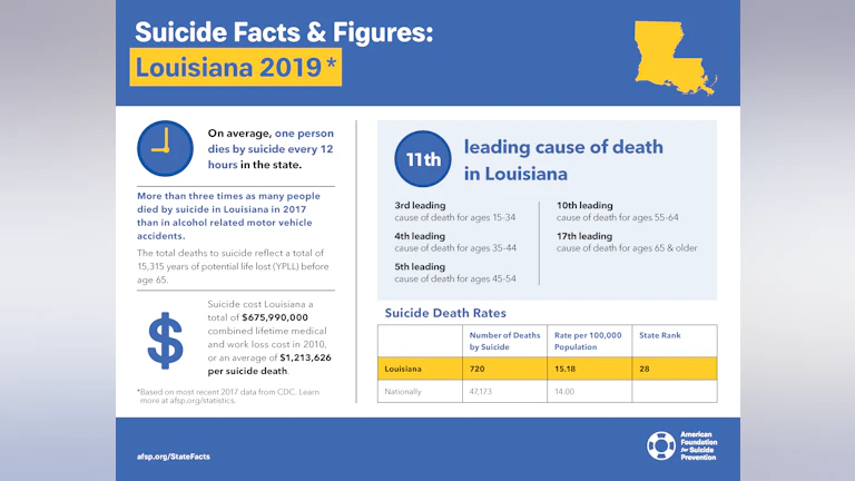 2019 Louisiana fact sheet