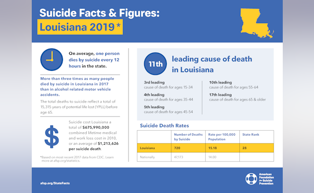2019 Louisiana fact sheet