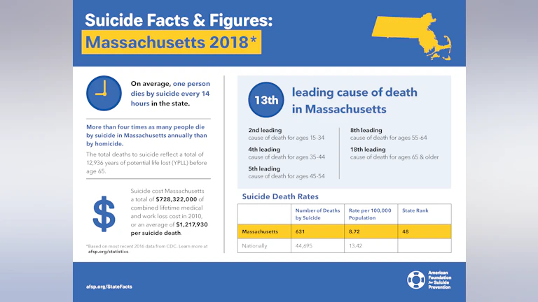 Suicide Facts and Figures Massachusetts 2018