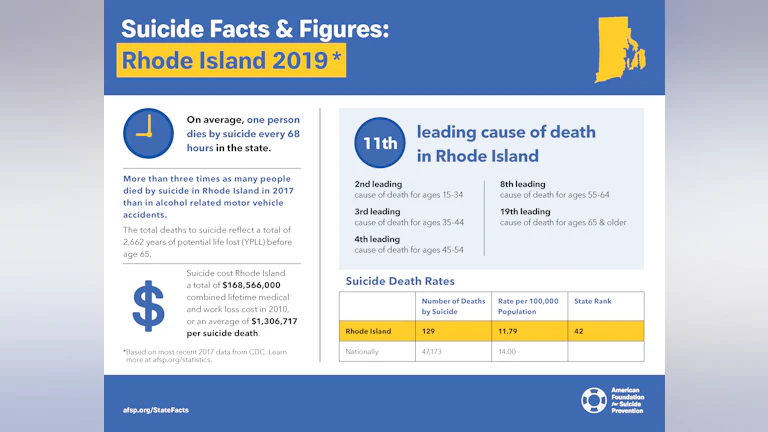 Suicide Facts and Figures: Rhode Island 2019