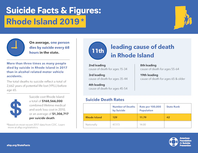 Suicide Facts and Figures: Rhode Island 2019