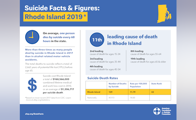 Suicide Facts and Figures: Rhode Island 2019