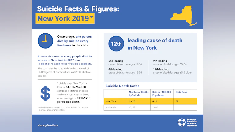 Suicide Facts and Figures New York 2019