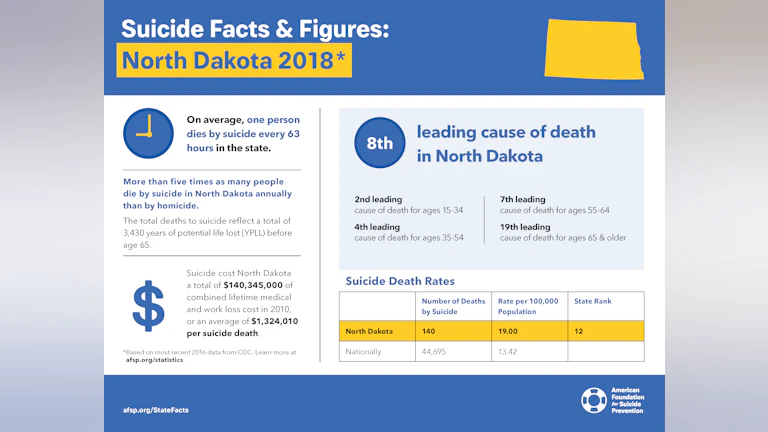 Suicide Facts and Figures: North Dakota 2018