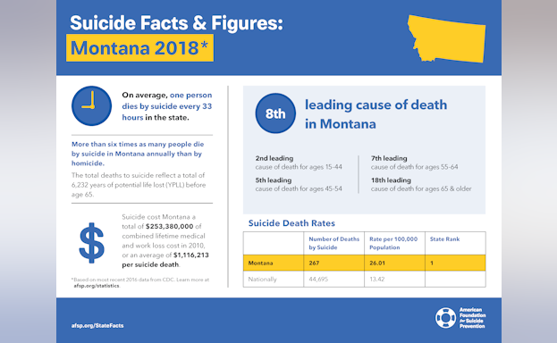 Suicide Facts and Figures: Montana 2018