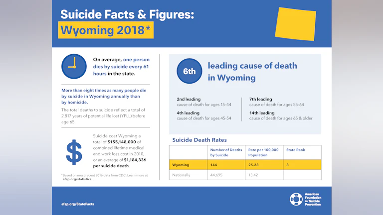 Suicide Facts and Figures: Wyoming 2018