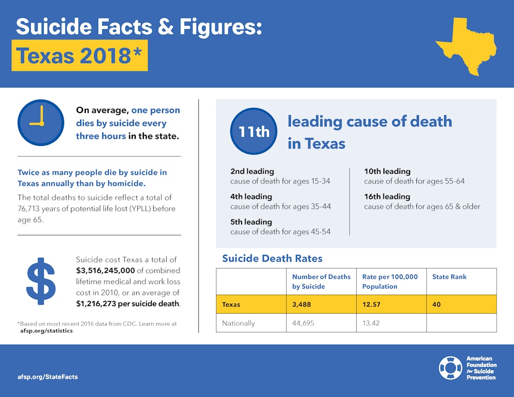 Advocates to Be the Voice for Suicide Prevention and Mental Health in