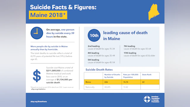Suicide Facts and Figures: Maine 2018
